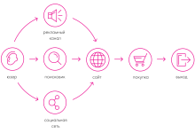 Photo of «Оптимальное продвижение через социальные сети»