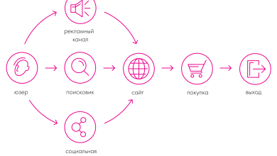 Photo of «Оптимальное продвижение через социальные сети»