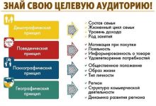 Photo of Персонализируйте рекламу для целевой аудитории