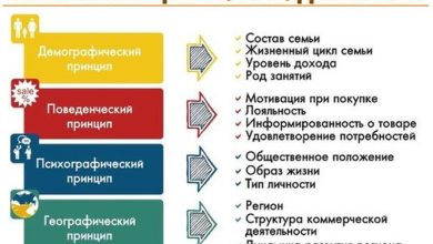 Photo of Персонализируйте рекламу для целевой аудитории