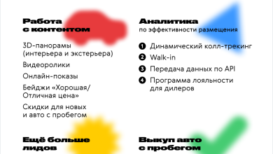 Photo of «Где разместить объявление для максимальной отдачи»
