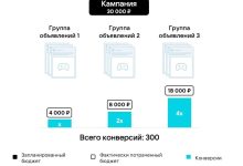 Photo of Максимизируйте результаты своих объявлений