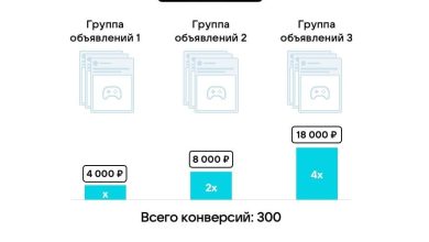 Photo of Максимизируйте результаты своих объявлений