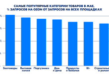Photo of Топовые платформы для размещения объявлений