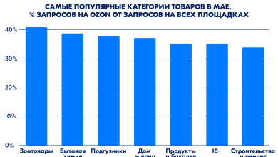 Photo of Топовые платформы для размещения объявлений