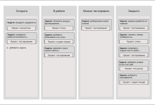 Photo of «Как выбрать площадку для успешного объявления»