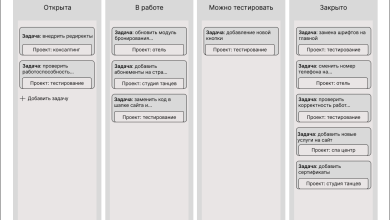 Photo of «Как выбрать площадку для успешного объявления»