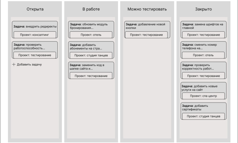 Photo of «Как выбрать площадку для успешного объявления»