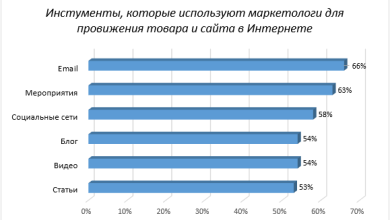 Photo of «Эффективные способы распространения объявлений»