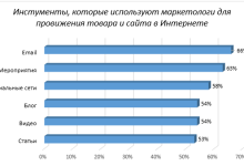 Photo of «Успешные стратегии размещения объявлений»