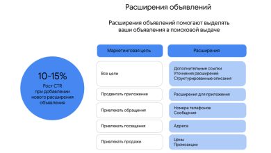 Photo of Создайте уникальные тексты для объявлений