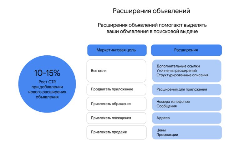 Photo of Создайте уникальные тексты для объявлений