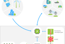 Photo of Энергетическая система и аккумуляторы