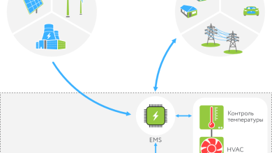 Photo of Энергетическая система и аккумуляторы